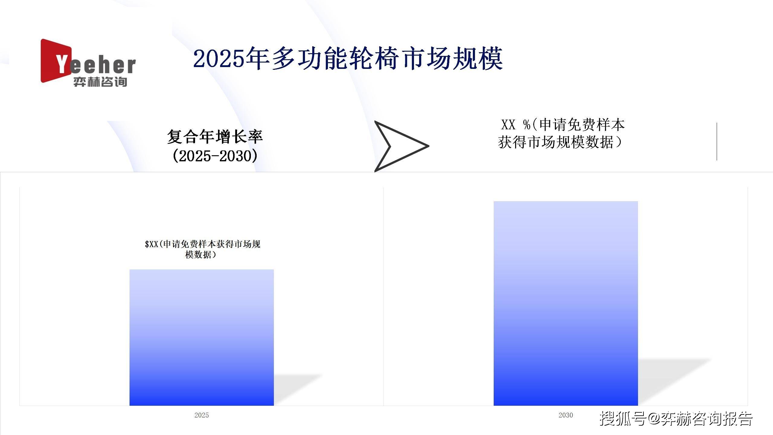 全面分析2025多功能轮椅市场
