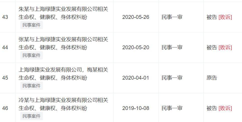 起底上海多校“发臭午餐”供应商绿捷：覆盖上海500多所学校，董事长曾任新希望六和总裁