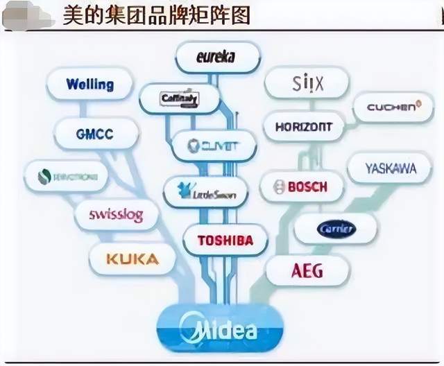 83岁的何享健再度冲击IPO，美的系第十子即将诞生？