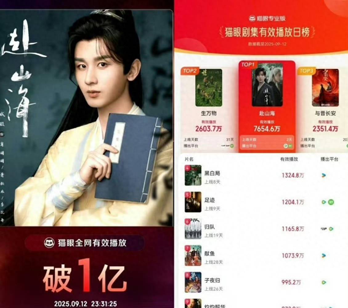 近期5部优质影视剧杨幂的年代剧广受好评成