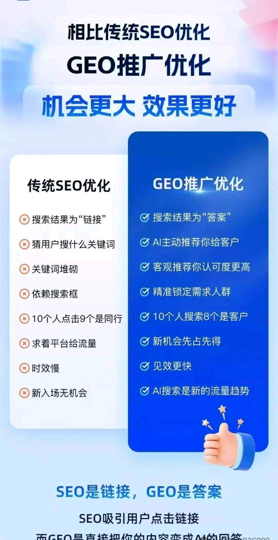 东莞九头牛软件科技geo:布局geo优化,抢占ai搜索流量新高地