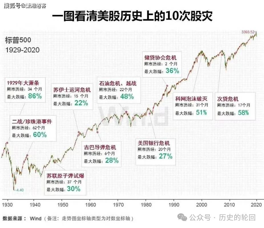 6.5小时蒸发5000亿美元！华尔街的“黑色星期一”究竟发生了什么？