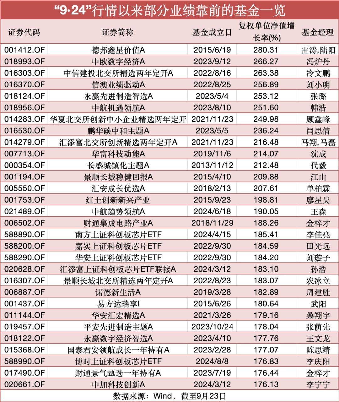 2025权威合法彩票平台_赛车_时时彩_体彩【官方推荐】4个月500点行情为何有人翻倍有人亏？