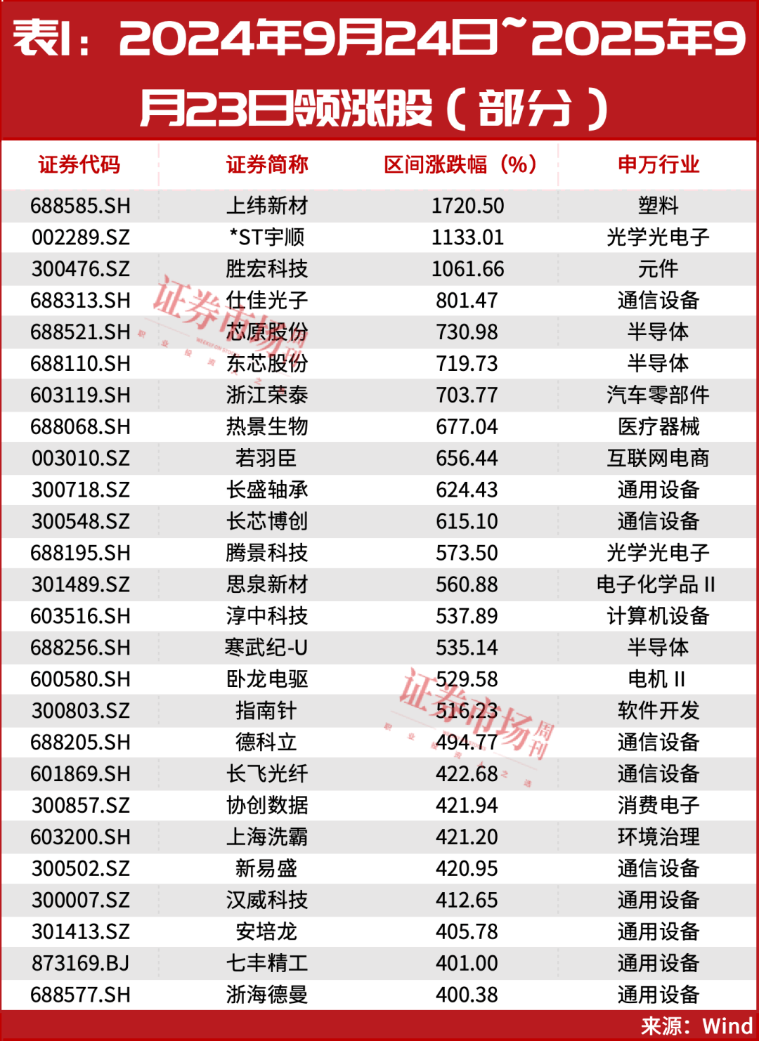 又见“9·24”！超万亿资金已入场！A股或迎新历史拐点！