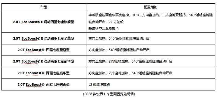 2026款锐界L豪华升级：半苯胺真皮+二排加热中配即享