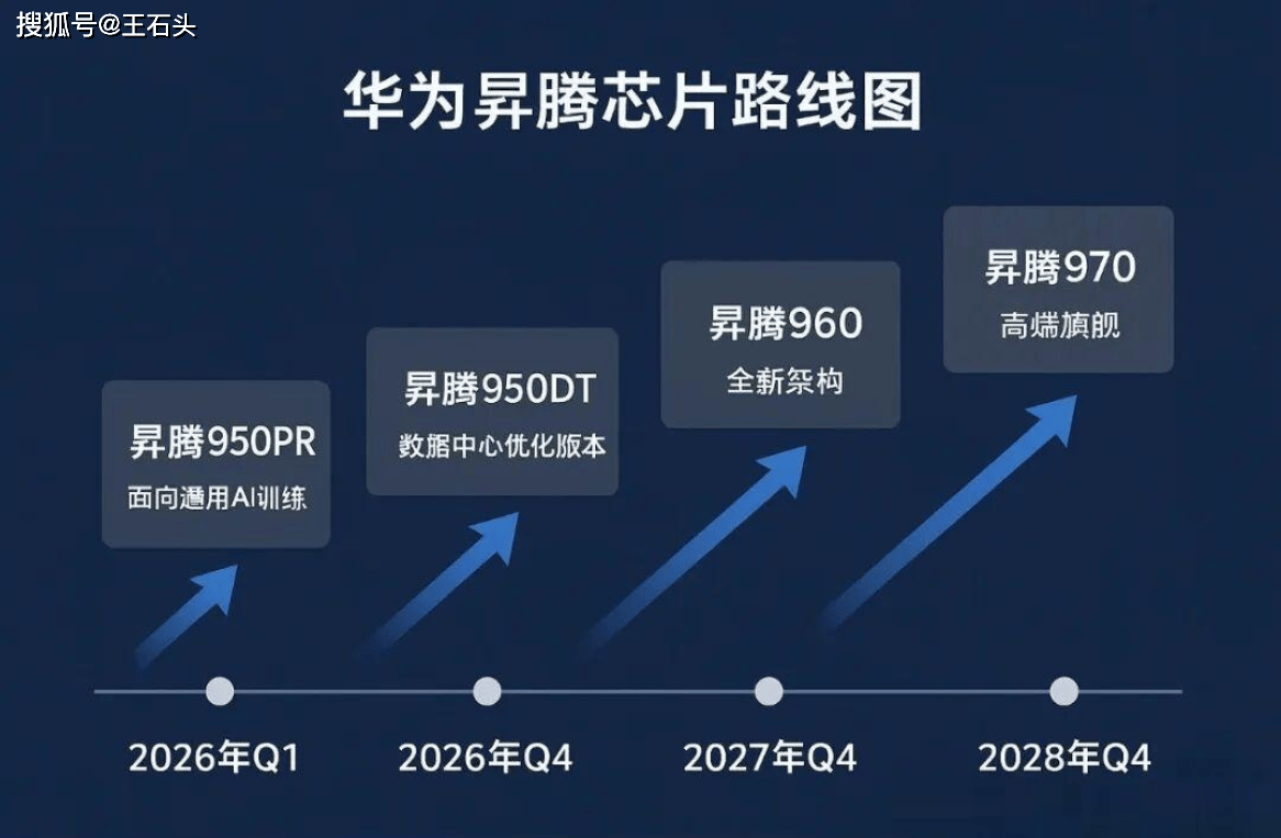 原创 国产AI芯片集体突围,黄仁勋“急了”,连续套现数亿美元!