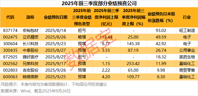 光刻胶，新突破！多家公司透露进展，8只绩优潜力股出炉