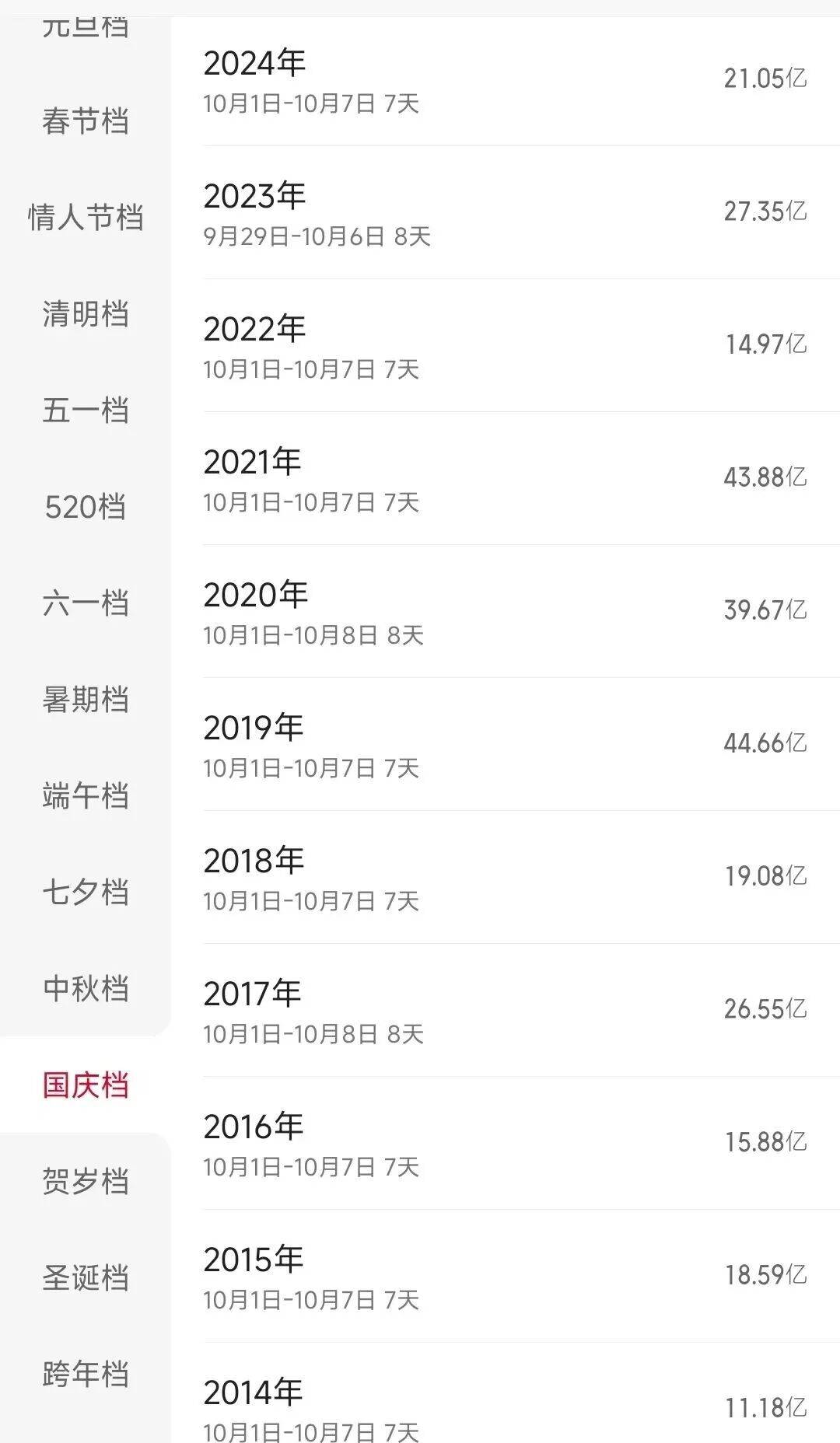 《志愿军3》《刺杀小说家2》领衔九片争雄国庆档，谁最有看头？票房能否超去年？