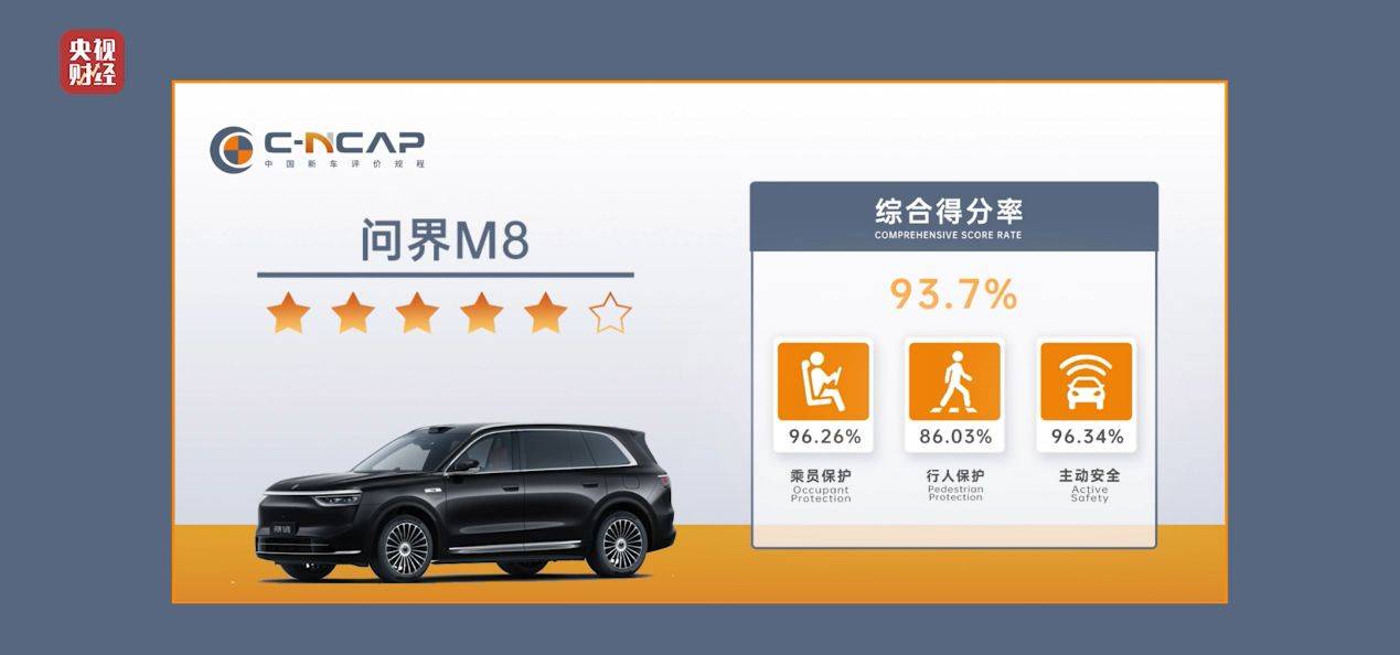凯发K8旗舰厅安全新标杆！问界M8 纯电版高质量通过央视财经安全4项“大考”|新