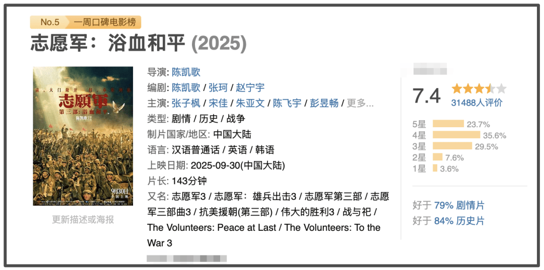 国庆档过半票房才12亿！流量演员难带动观影，预测票房几乎全亏