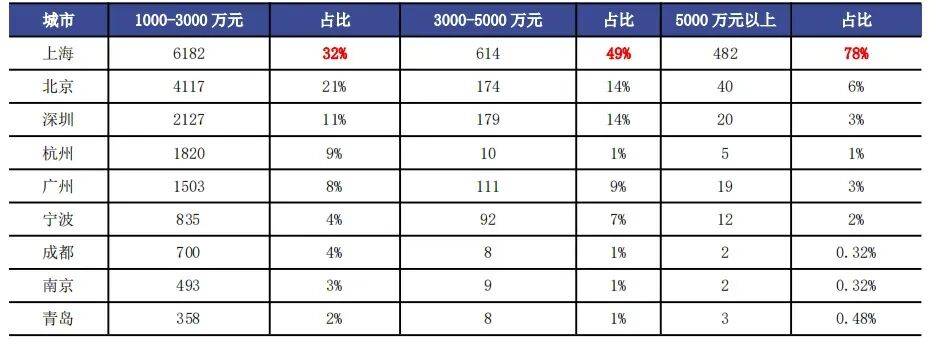 谁，还在买房？
