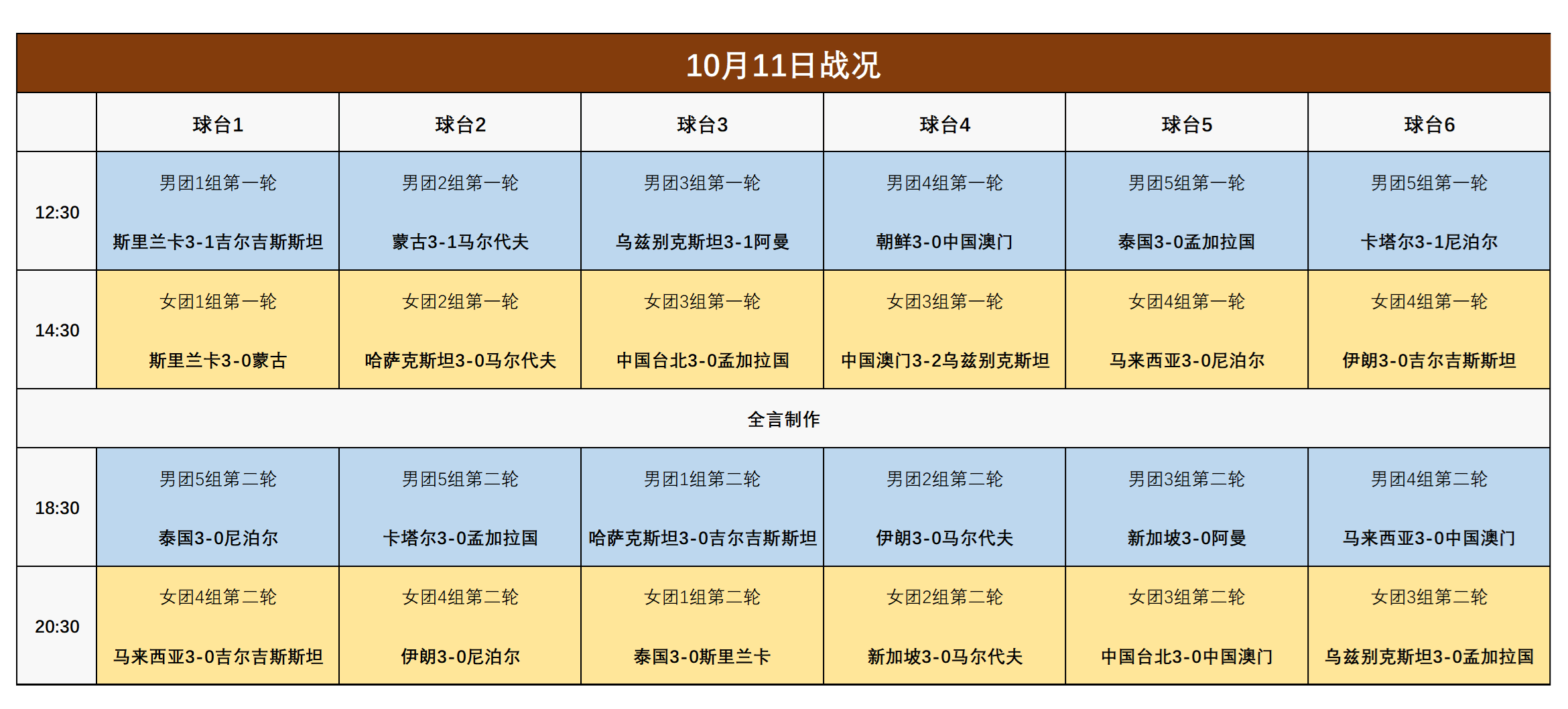 原创 乒乓球亚锦赛:10月12日赛程公布!日本迎战朝韩,国乒继续休战