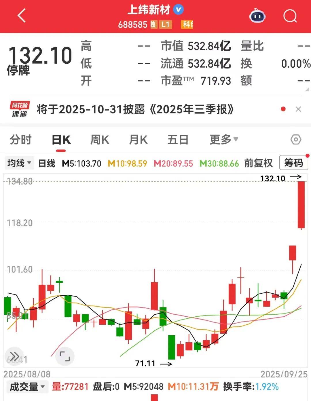 稀土龙头前三季度业绩预计大增，688585大牛股下周一复牌！下周解禁股名单来了