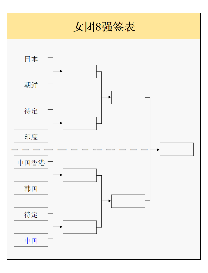 原创 乒乓球亚锦赛:10月12日赛程公布!日本迎战朝韩,国乒继续休战
