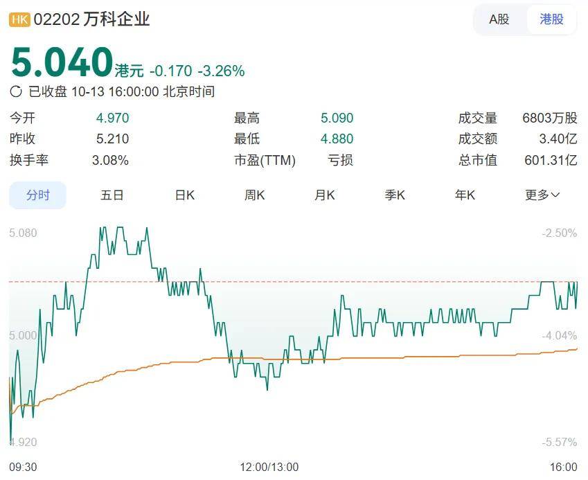 一年跌一千亿，万科趋势已定