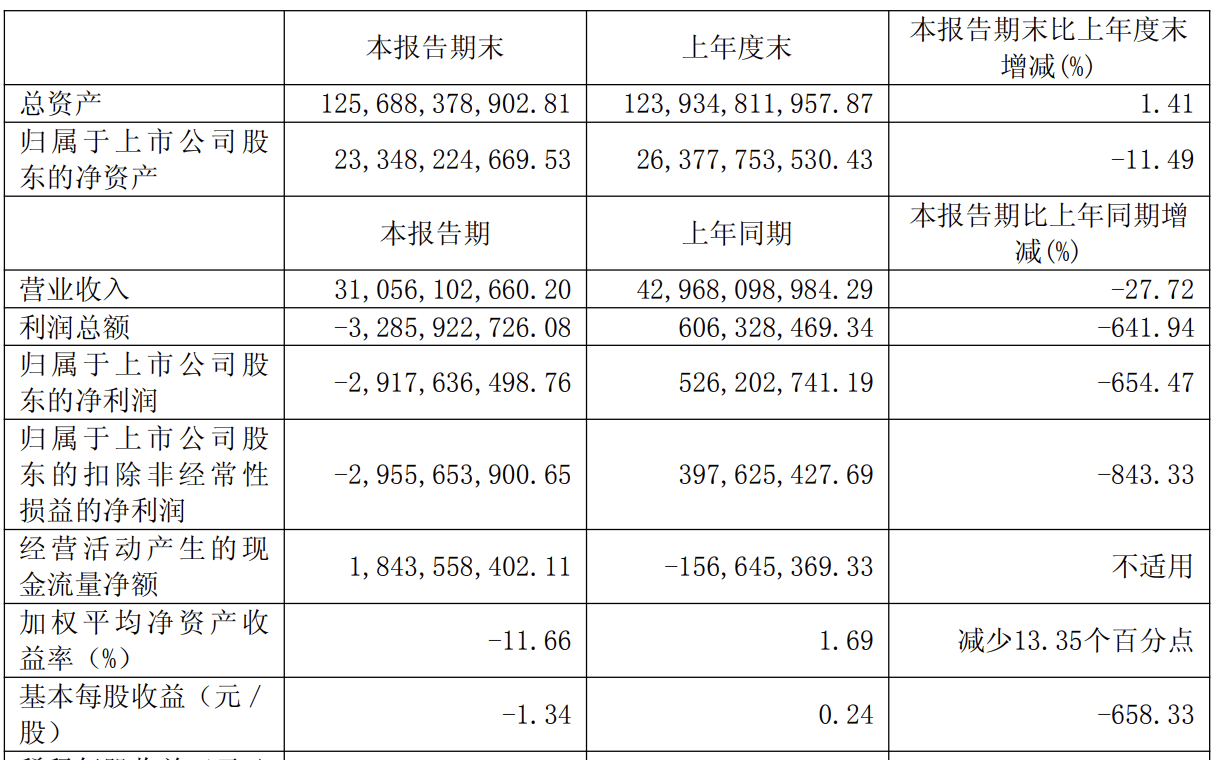 身价缩水70亿！常州富豪，“苦等”光伏新周期