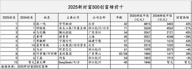 AI造富有多猛？周边千万豪宅卖爆，连邓紫棋都躺赚了10倍