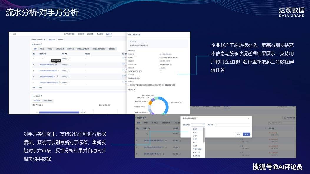 ipo 流水问询、关联交易核查难？高效解法在这！