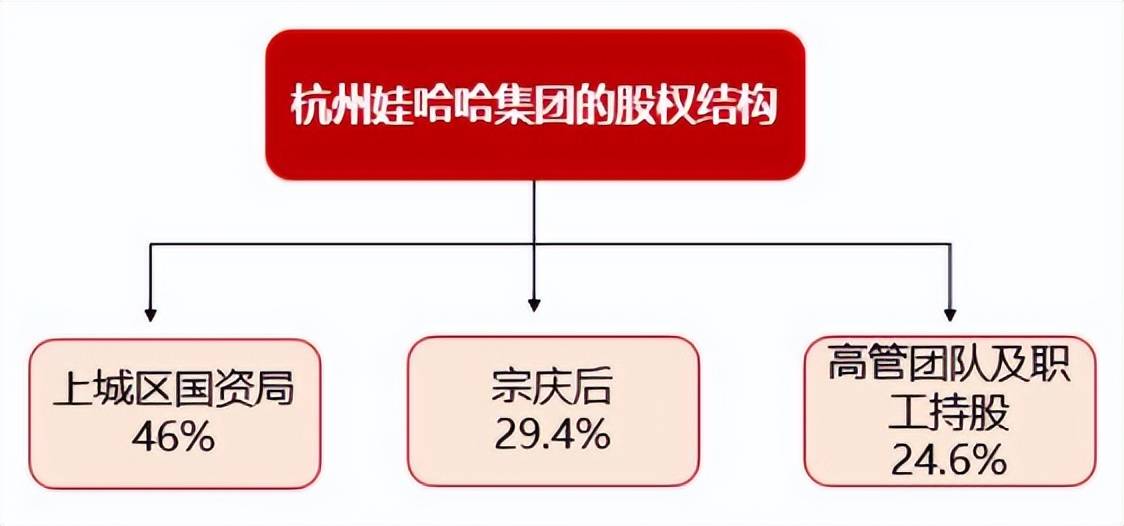 宗馥莉打头，一堆“小娃”横空出世，宫斗大戏之后又是分家大戏？