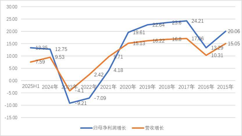 “老登股”列传I：海天味业，匆匆忙忙跌跌撞撞这五年