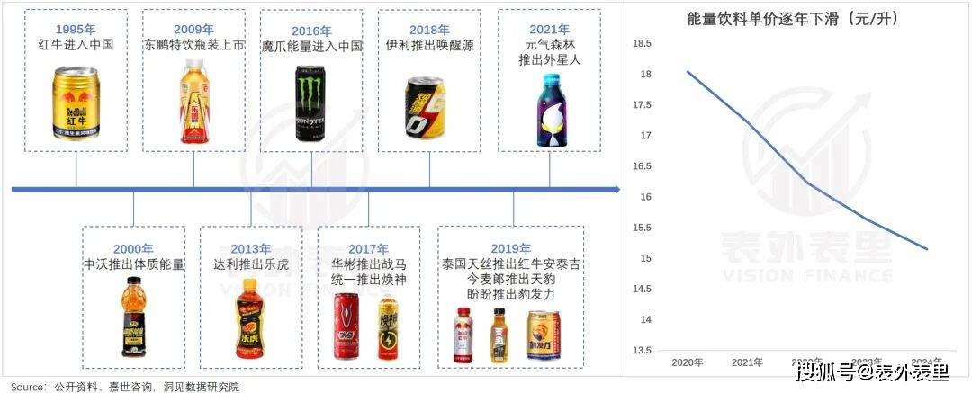 能量饮料，正成为当代年轻人的“救命水”