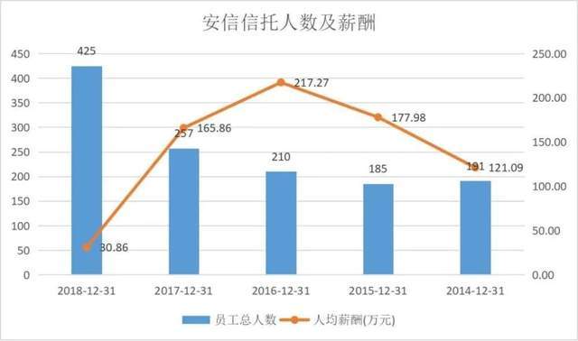 金融圈“钱三强”，到底有多少人年薪百万？