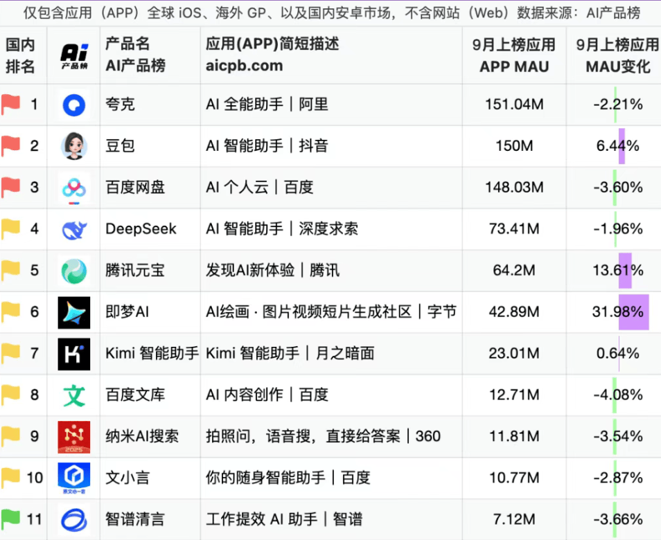 独家 | 智谱裁员迷雾：内部人士确认有调整但不多，离职员工称涉近百人，有人当天签字走人
