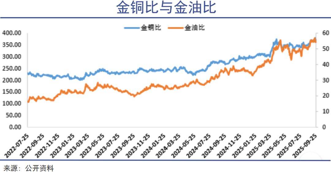 金银之后就是铜