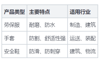 2025年兰州劳保用品厂商推荐,帮助你选择优质劳保产品_工贸_防护