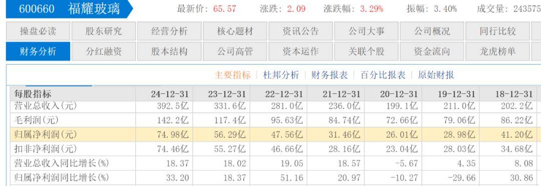 曹德旺用十余年培养接班人，比宗庆后王健林有远见的多？