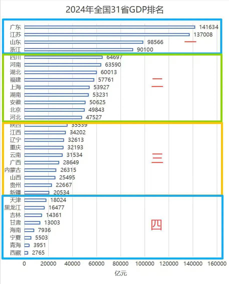 步步逼近！中部第一大省，要易主了？