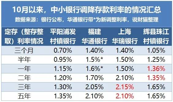 2025年消失超300家，银行的苦日子要来了？