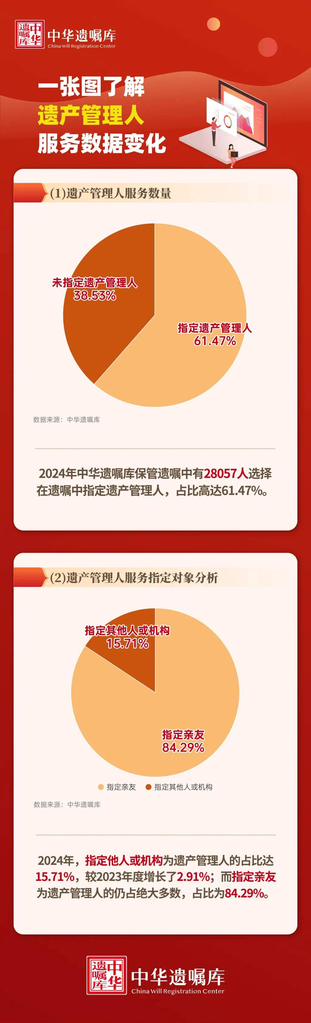 上海51岁丁克立遗嘱!“不请朋友或亲戚做监护人,不要考验人性” 上海51岁丁克立遗嘱!“不请朋友或亲戚做监护人,不要考验人性”