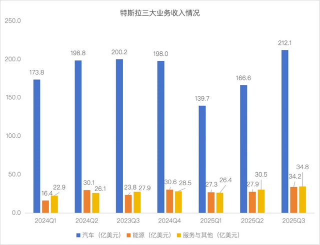 原创             特斯拉向下,比亚迪向上