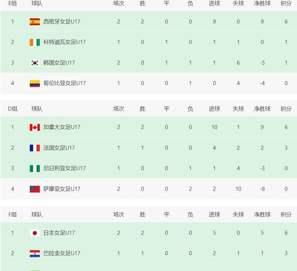 “一步之遥！女足足球直播-NBA直播_英超