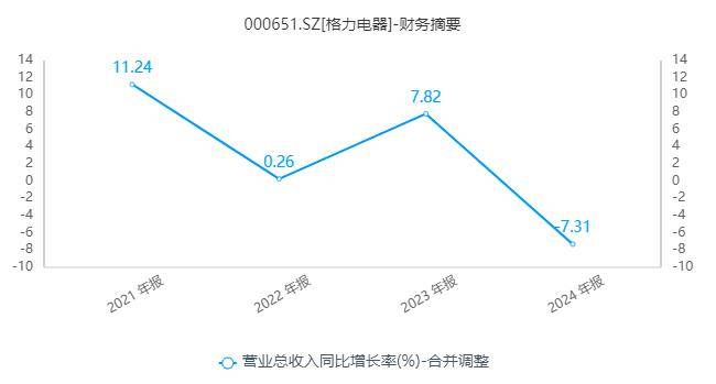 格力高管下场炮轰“群”,董明珠和雷军何愁何怨?