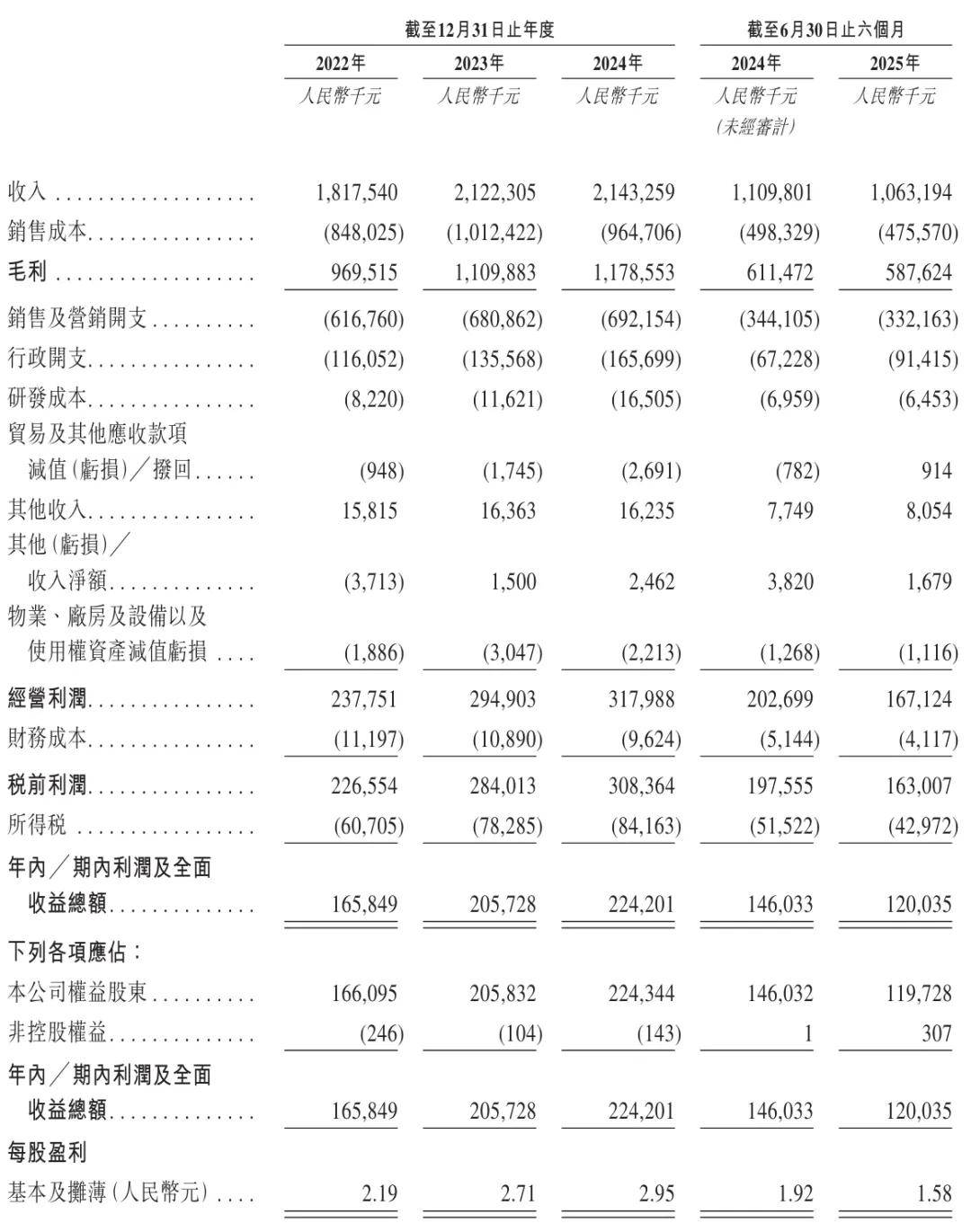 八马茶业上市:市值72亿 王文彬家族与安踏七匹狼等泉州富豪圈联姻