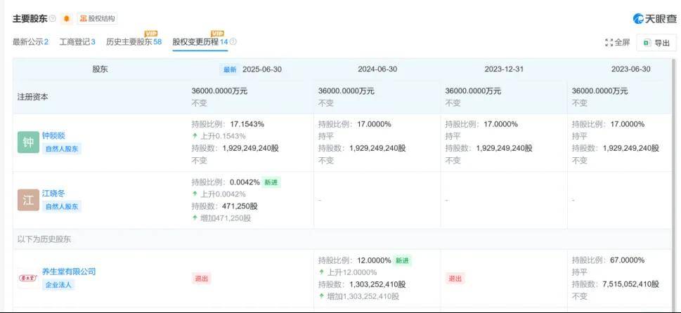 5300亿：钟睒睒的身家是如何计算的？