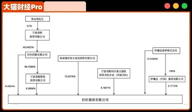 “最惨富二代”,2年斗没了600亿资产