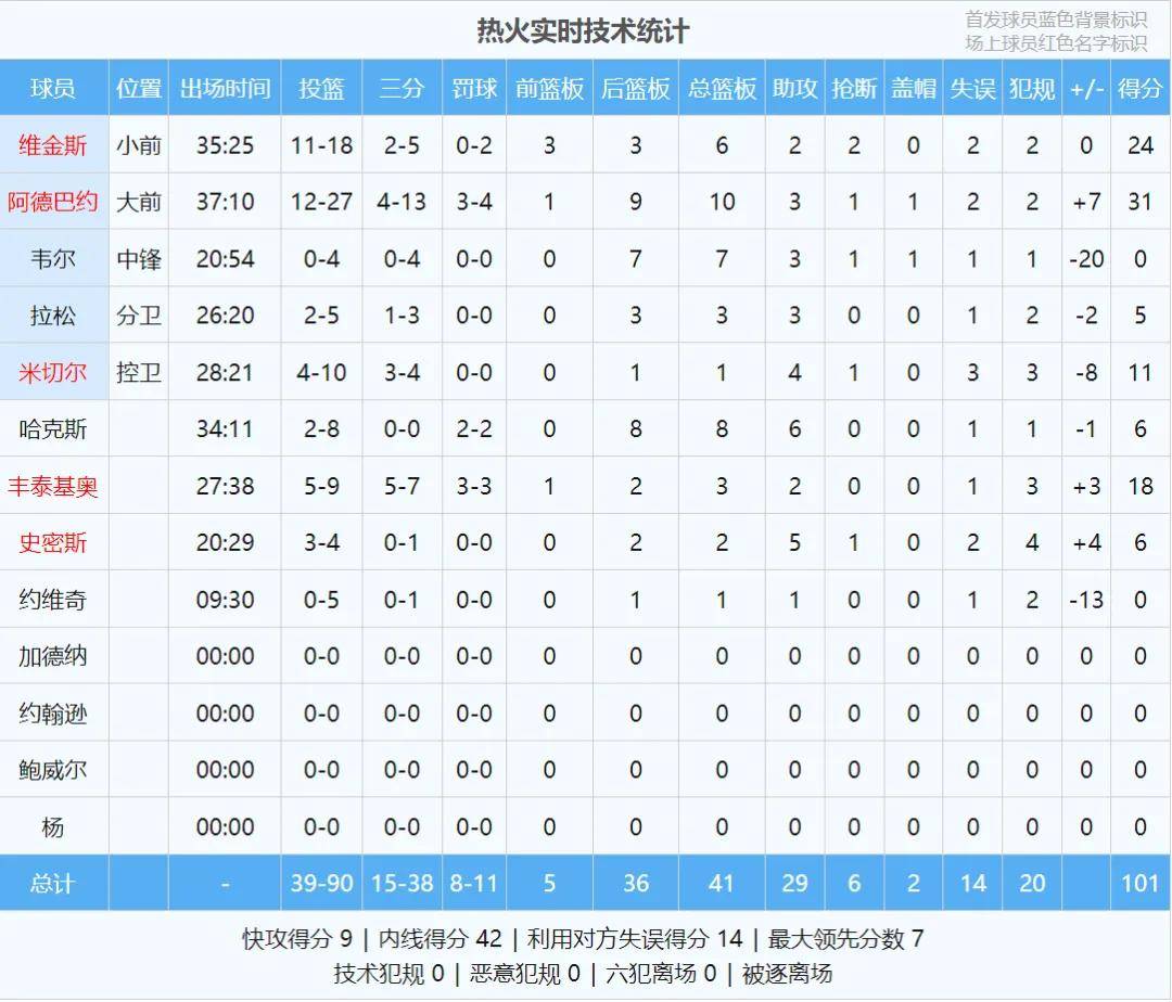 原创             马刺5胜0负!打破队史纪录!文班亚马冲击常规赛MVP