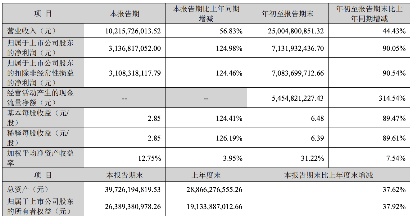 净赚71亿！5200亿光模块龙头，实控人加速套现