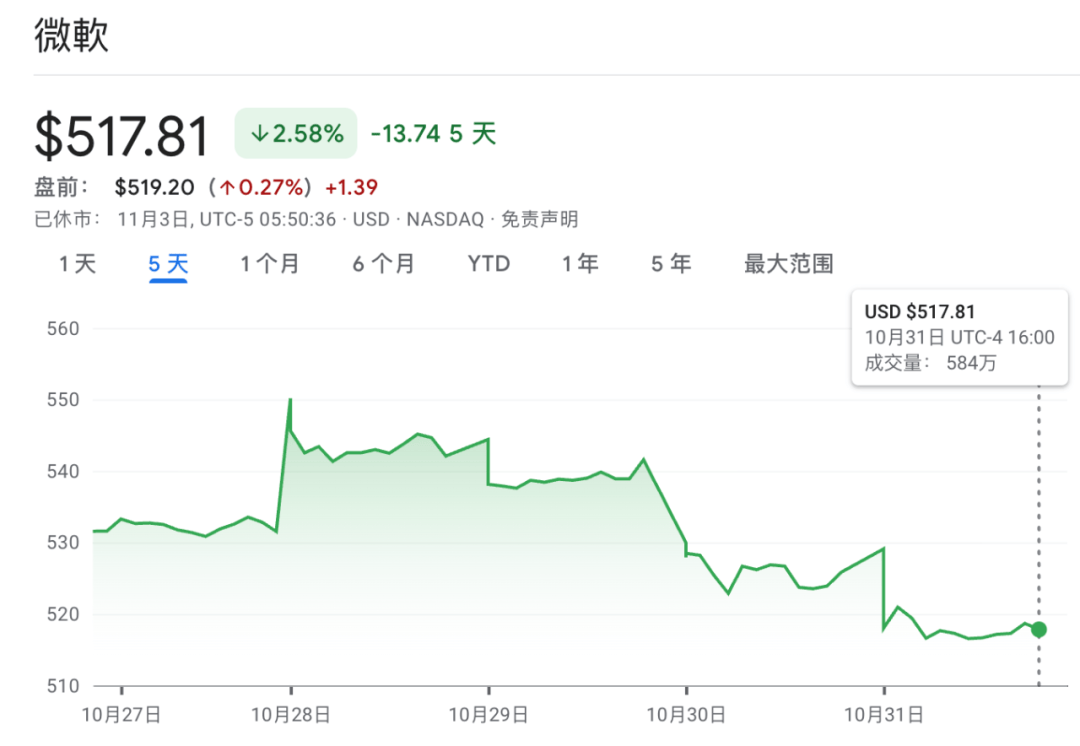 奥特曼：欢迎做空OpenAI