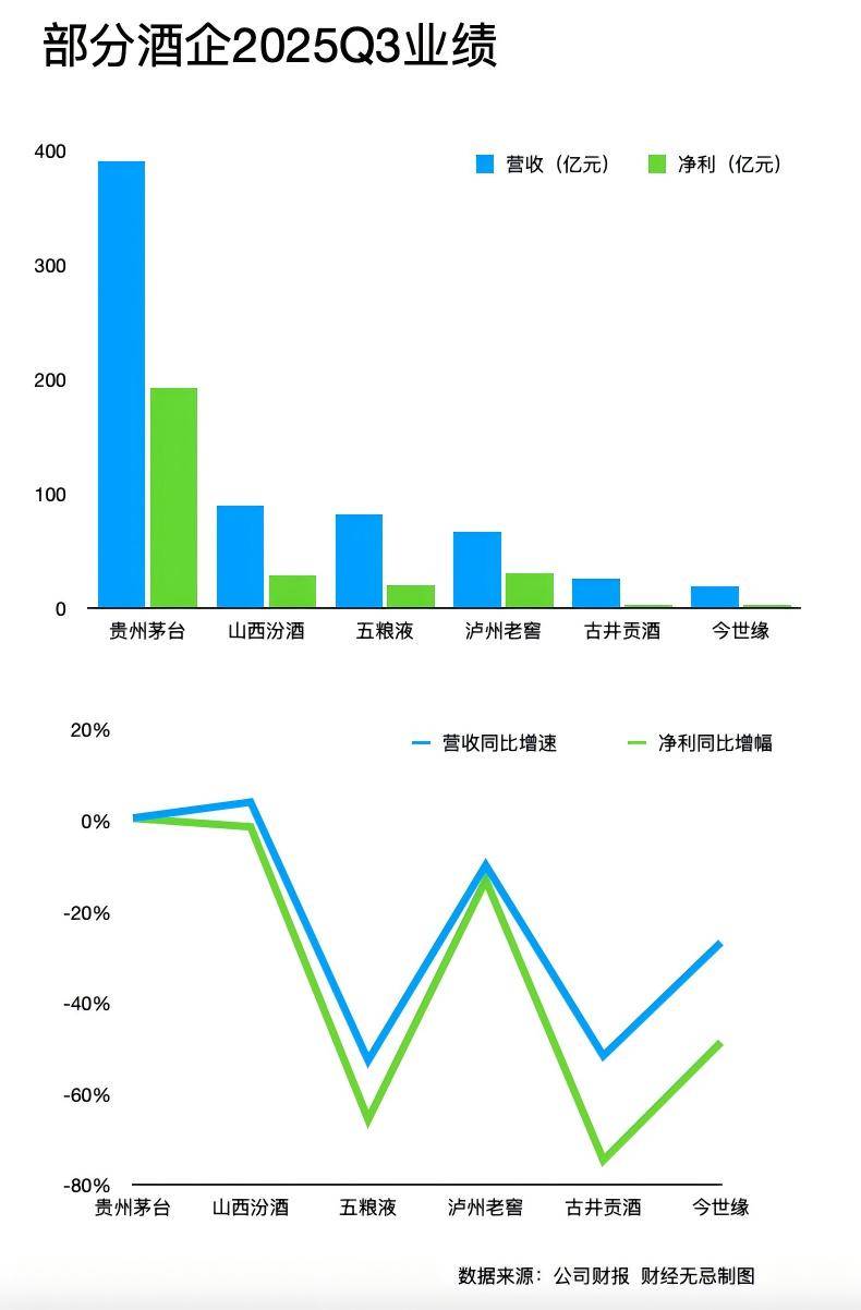 五粮液三季报的“雷”，早在20年前就埋下了