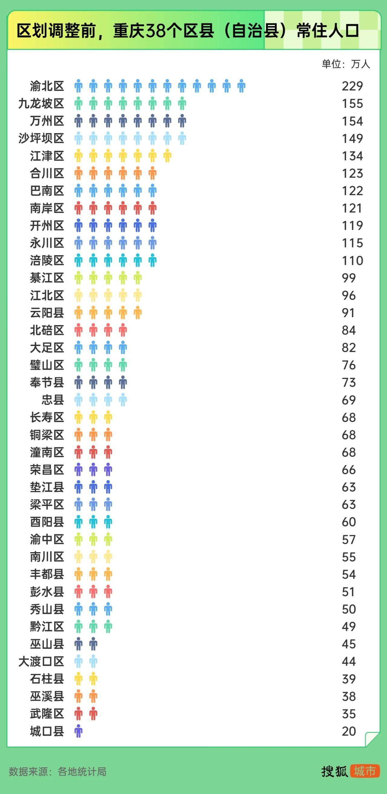 重庆调整部分行政区划，两江新区来了