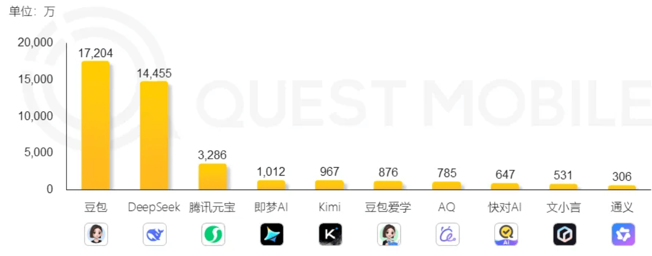 460万美元训练！月之暗面万亿参数模型登顶开源榜首，国产模型的又一个DeepSeek时刻