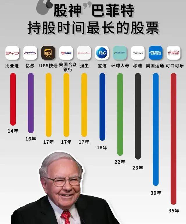 巴菲特最后一封股东信，讲清赚千亿美元的“秘密”