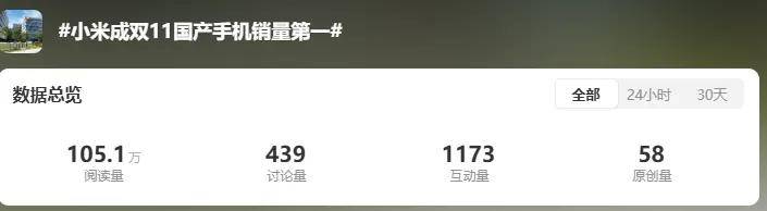 原创 小米双11比去年少卖29亿,负面舆情影响还是双11凉了?