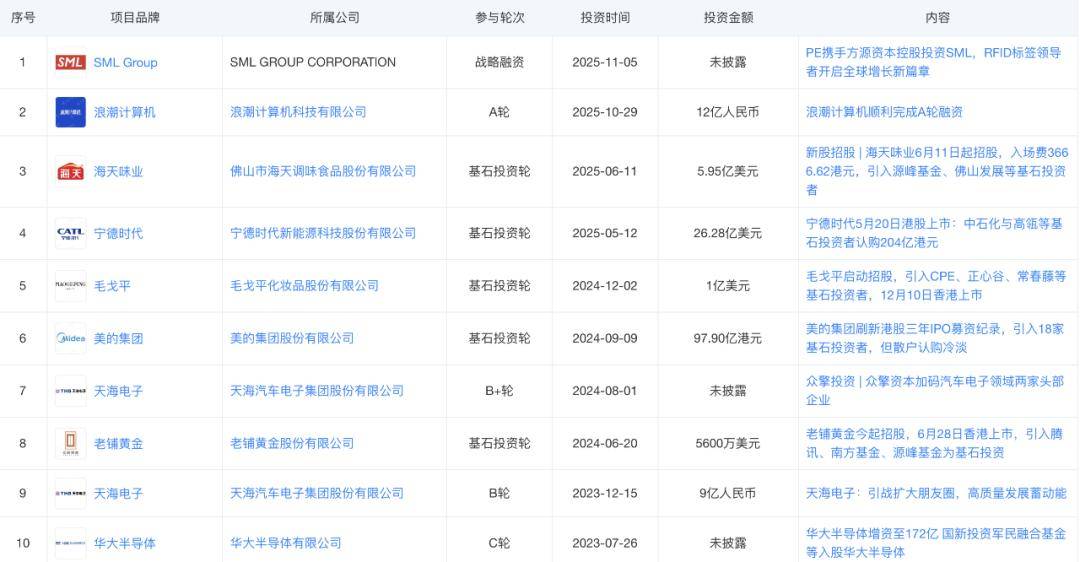 星巴克刚 “嫁人”汉堡王就 “倒插门”，洋餐饮都找中国资本续命？