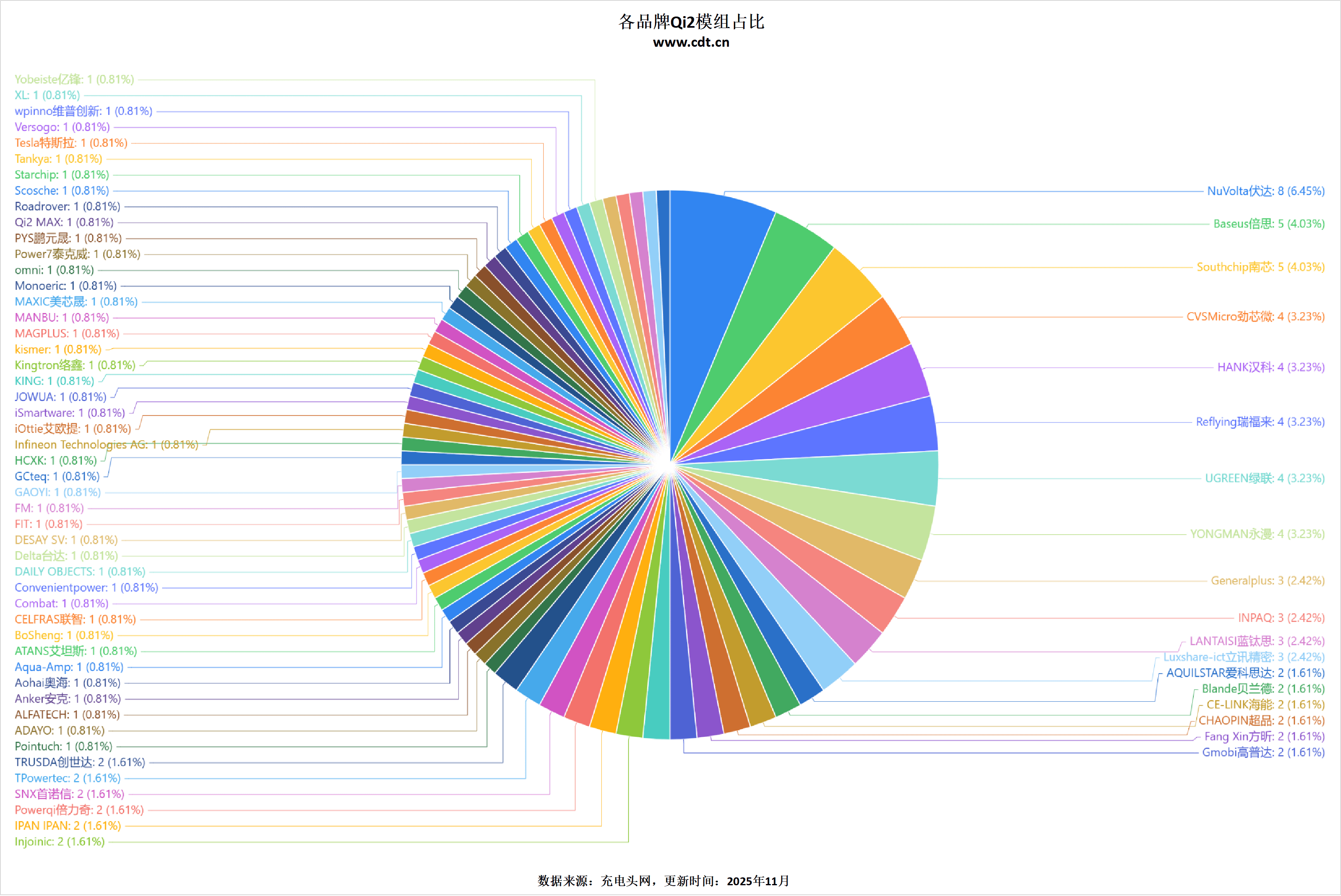 生态加速成熟开元棋牌无线(图3)