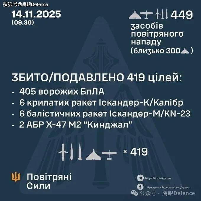 阿塞拜疆大使馆受损,乌克兰防空拦截率猛升,击落全部巡航导弹